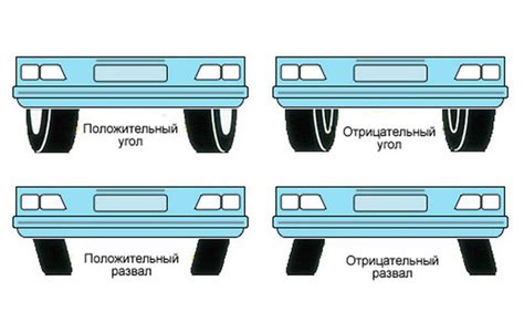 Кто должен оплачивать развал-схождение?