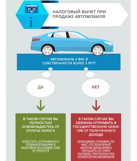 Кто должен платить налог с продажи?