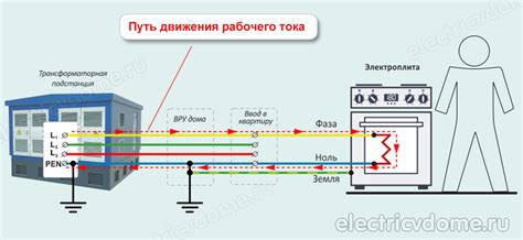 Кто и зачем нужен ПСВ нулевой отчет?