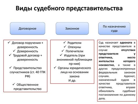 Кто может выступать представителем в суде?