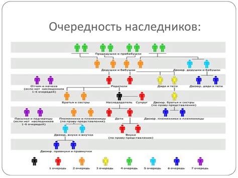 Кто может наследовать по праву первой очереди?