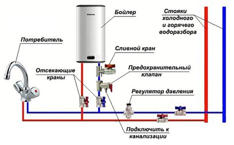 Кто может помочь с отключением газового водонагревателя