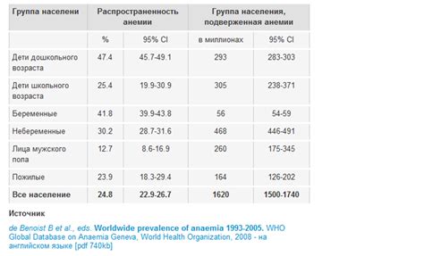 Кто наиболее подвержен риску обморожения при плюсовых значениях