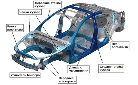 Кузов автомобиля Делориан: материалы и технологии