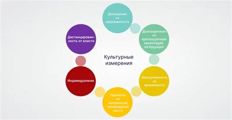 Культурные особенности сегунатов