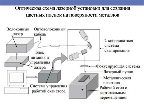 Лазерные технологии и наноматериалы