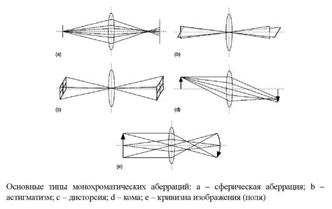 Левая и правая линзы: принцип работы