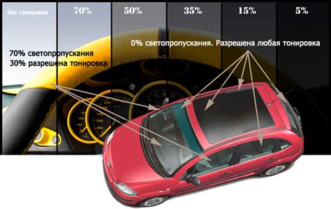 Легальность цветной тонировки