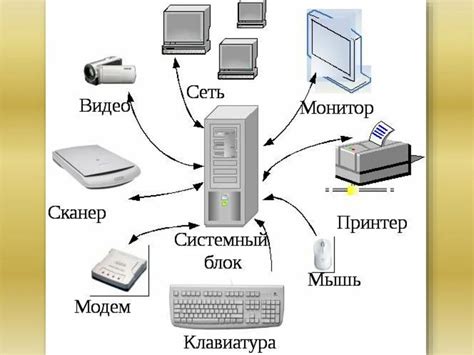 Легкие способы перезагрузки периферийных устройств