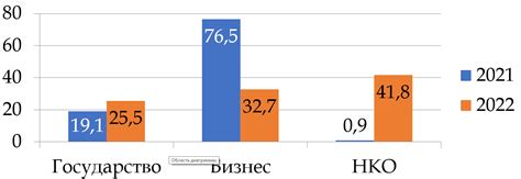 Лечение дарсонвалом: результаты исследований