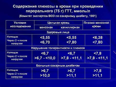 Лимон и глюкозотолерантный тест: влияние на результаты