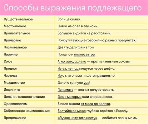 Лингвистический анализ: возможности слова "ты" как подлежащего в предложении