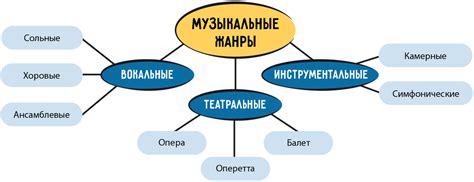 Личная самоидентификация через выбор музыкальных жанров