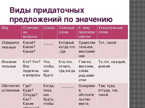 Лишние и необходимые запятые внутри придаточных предложений: правила и примеры