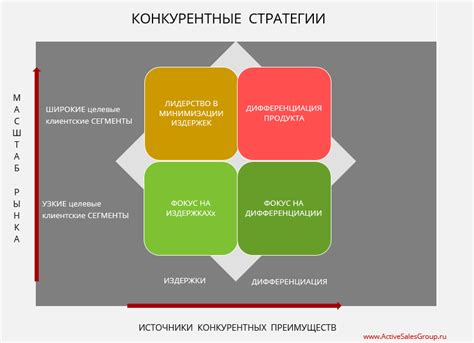 Логистика Вайлдберриз: основные преимущества и принципы