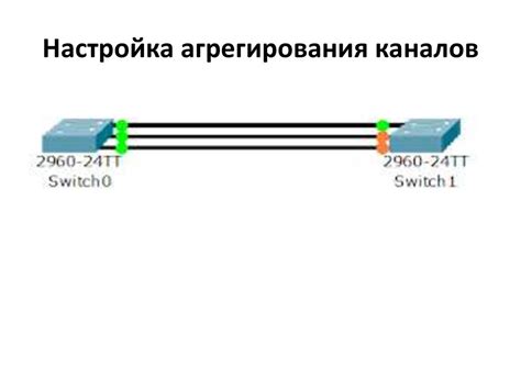 Логическое подключение