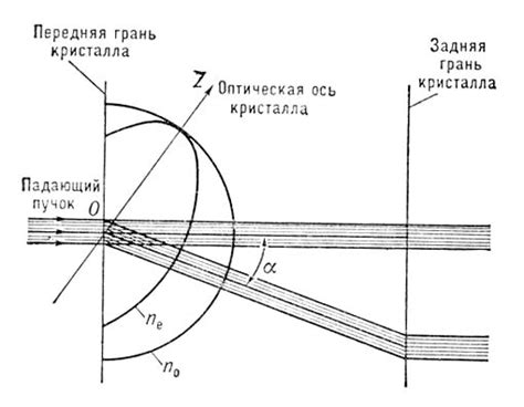 Лучепреломление в стекле