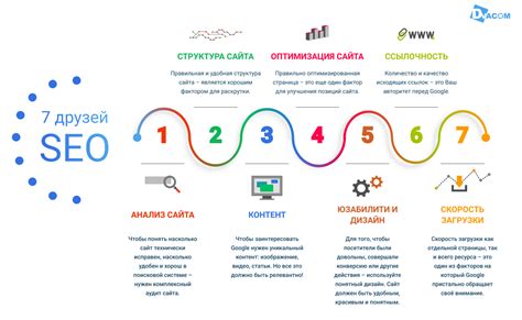 Лучшие практики использования голосовых сообщений