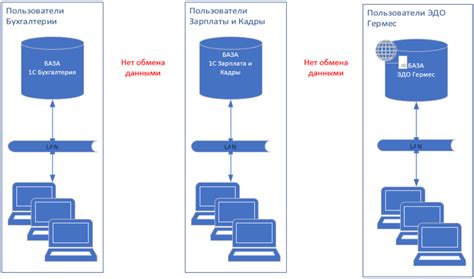 Лучшие практики по отключению логики начала работы системы 1С