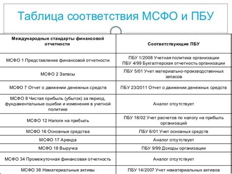 МСФО и РСБУ: отличия и сравнение стандартов