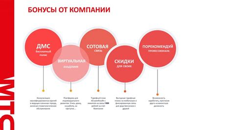 МТС - лидер телекоммуникационного рынка