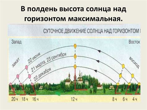 Максимальная высота солнца летом: