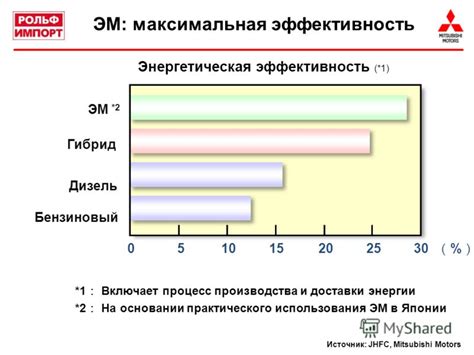 Максимальная эффективность использования