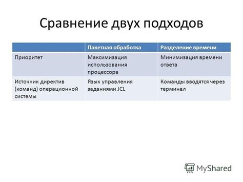 Максимизация использования контактного лоялиста