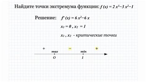 Максимум и минимум функции