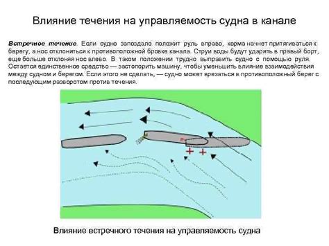 Маневрирование парусным судном