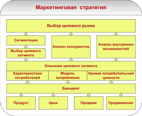 Маркетинговые стратегии для дачного бизнеса