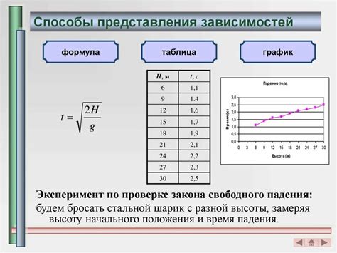 Математическая модель зависимости