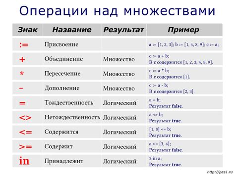 Математические операции с нулем в множестве целых чисел