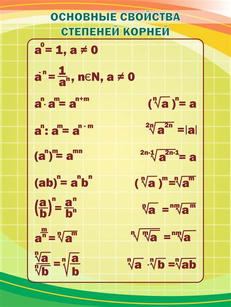 Математические основы умножения корней разных степеней