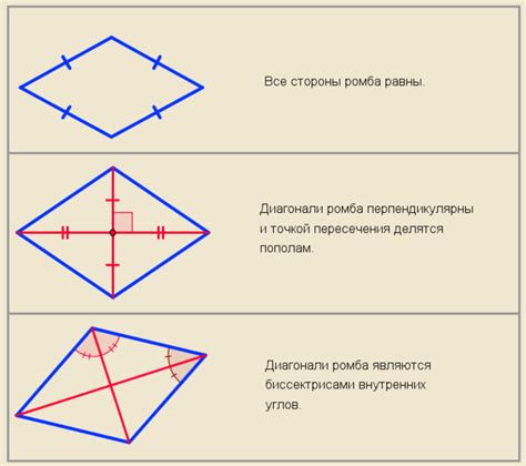 Математические свойства квадрата и ромба