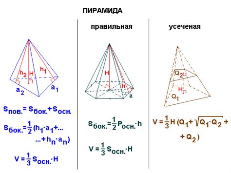 Математические формулы и принципы для определения высоты ромбовидной пирамиды