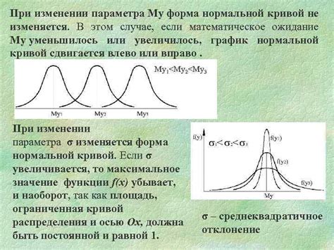 Математическое определение вершин нормальной кривой