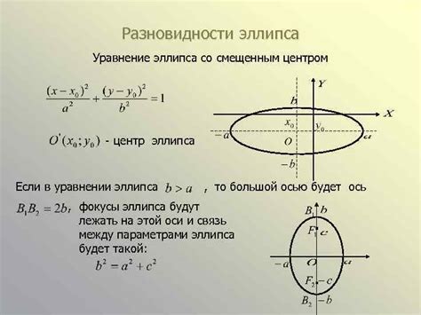 Математическое уравнение эллипса