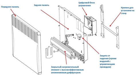 Материалы и инструменты для установки конвектора на деревянную стену