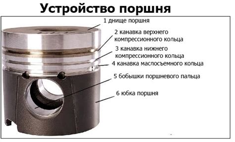 Материалы и конструкция поршня