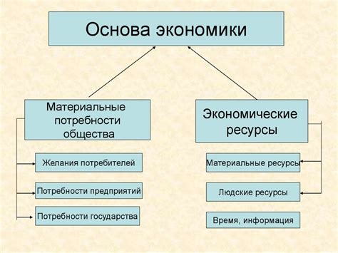 Материальные выгоды и экономия