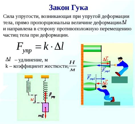 Материальные свойства, влияющие на силу упругости