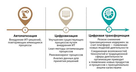 Медицинская трансформация: методы и возможности