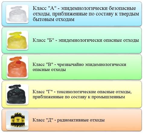 Медицинские аспекты и опасности