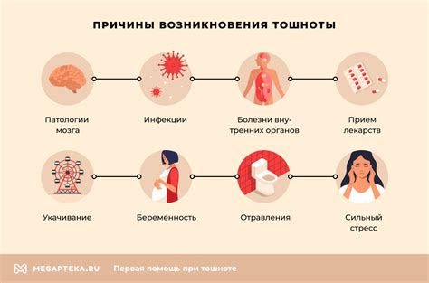 Медицинские причины возникновения тошноты при недостатке питания