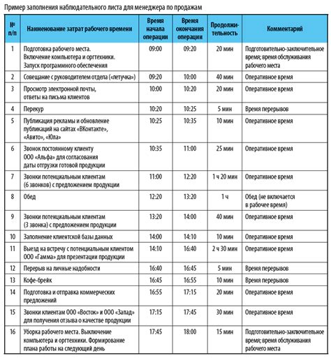 Медицинское обоснование продленного рабочего дня