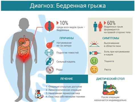 Мед в рационе при жировом гепатозе