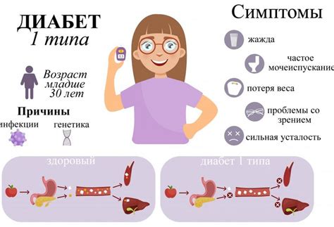 Мед и диабет 2 типа: мифы и реальность