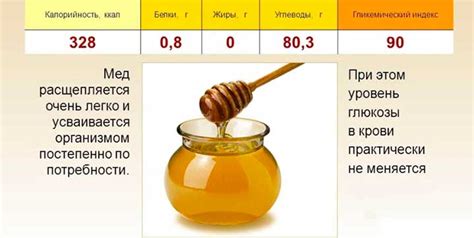 Мед при раке легкого: полезное дополнение