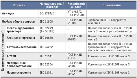 Международные аналоги и опыт введения